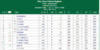 Golf team_final leaderboard_2015-03-10.png