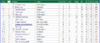 Golf team_final individual player leaderboard_2015-03-10.png