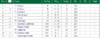 Pac 12 champs_W Golf_2nd round half way_2015-04-21.png