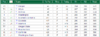 Pac 12 champs_W Golf_2nd round_Final_2015-04-21.png