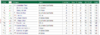 screenshot-golfstatresults.com 2016-04-19 15-51-29.png