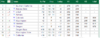 screenshot-www.golfstatresults.com 2016-04-20 13-18-24 #3.png