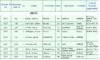 Buff lax verbal commitments_2017 only_2016-11-08.jpg