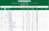 screenshot-results.golfstat.com 2017-05-17 00-38-49.png