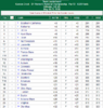 screenshot-results.golfstat.com-2018.05.19-04-35-25.png