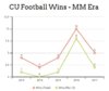 CU wins.JPG