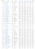 Women's regional results_2018.png