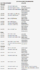 2019 NCAA West Prelim outdoor Track and Field Competition_Buff athletes sched.png