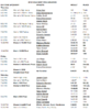 2019 NCAA West Prelim outdoor Track and Field Competition_Final results for Buffs.png