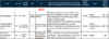 Buff soccer commitments_2020-11-09_2021 class only.gif