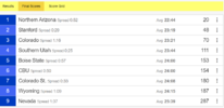 cross country_Men's results_2021-02-19 race.png