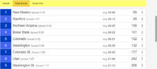 cross country_women's results_2021-02-19 race.png