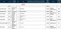 Buff soccer commitments_2022-11-08_2023s only.gif
