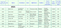Buff lax commitments_2022-11-08_2023s only.gif