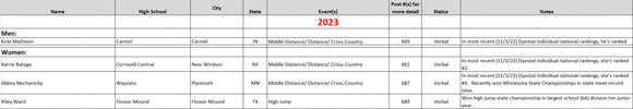 Buff track commitments_2022-11-08_2023s only.gif