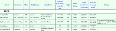 Buff vball commitments_2022-11-09_2023s only.gif