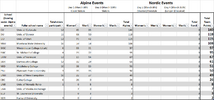 2023 NCAA Skiing Championships_Scores after day 1_2023-03-08.png