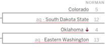 Bracketology.png