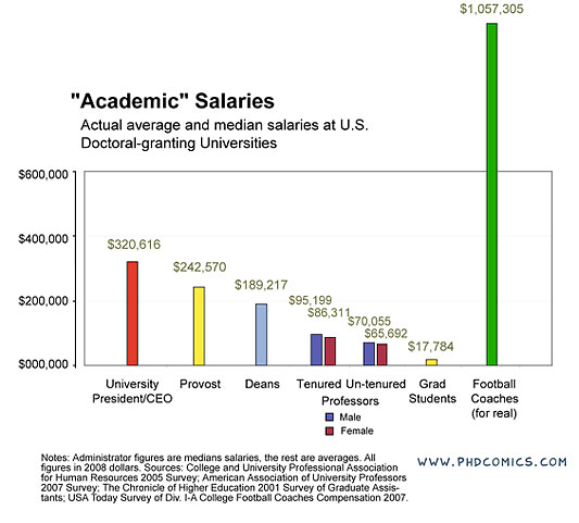 academicgraphic.533.1.jpg