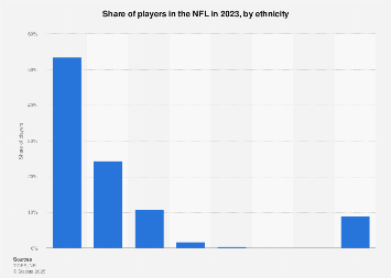 www.statista.com