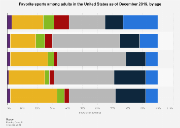www.statista.com