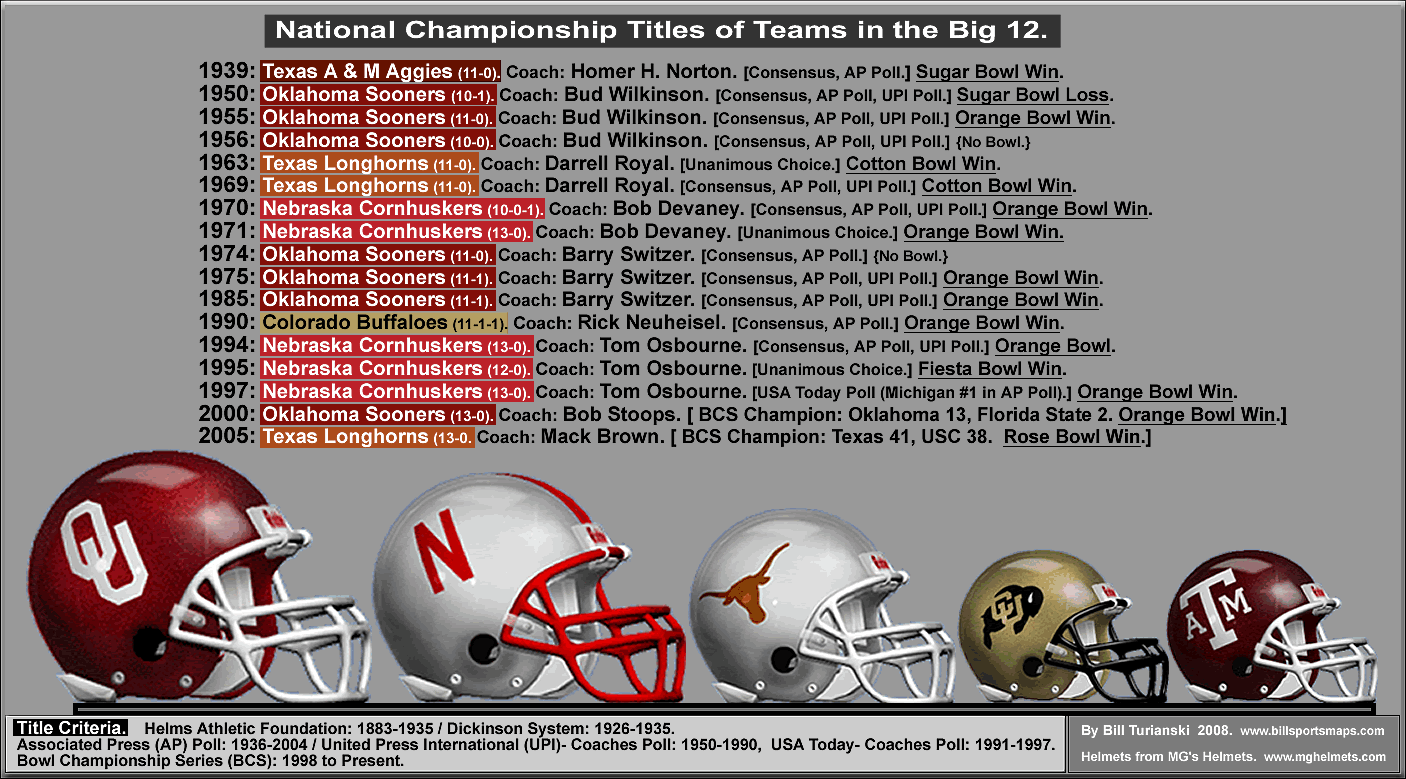 big-12_national-titles_chart_i.gif