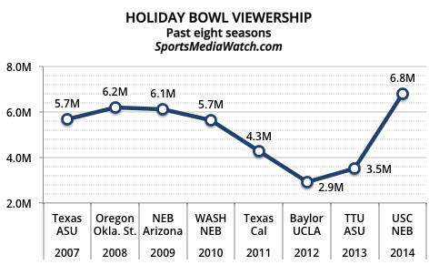 holidaybowlchart.gif