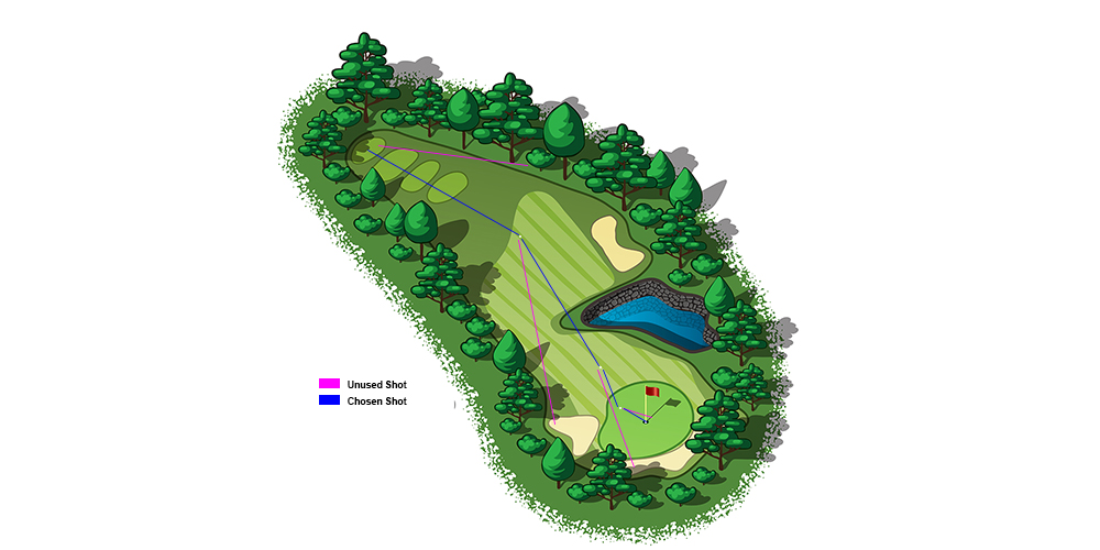 golfbit.com