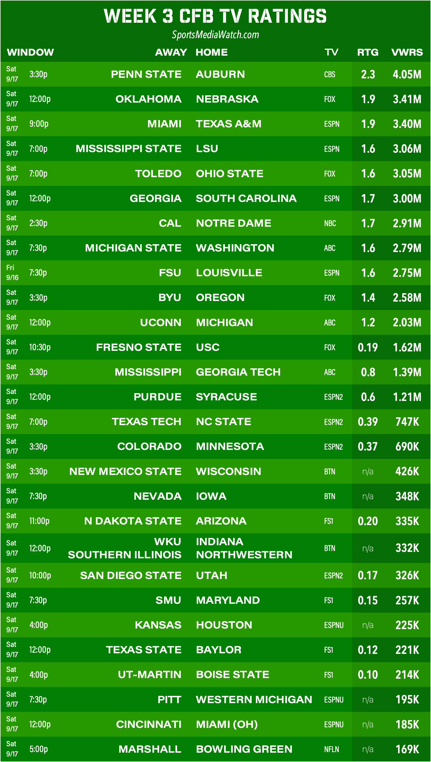 week3cfb.png