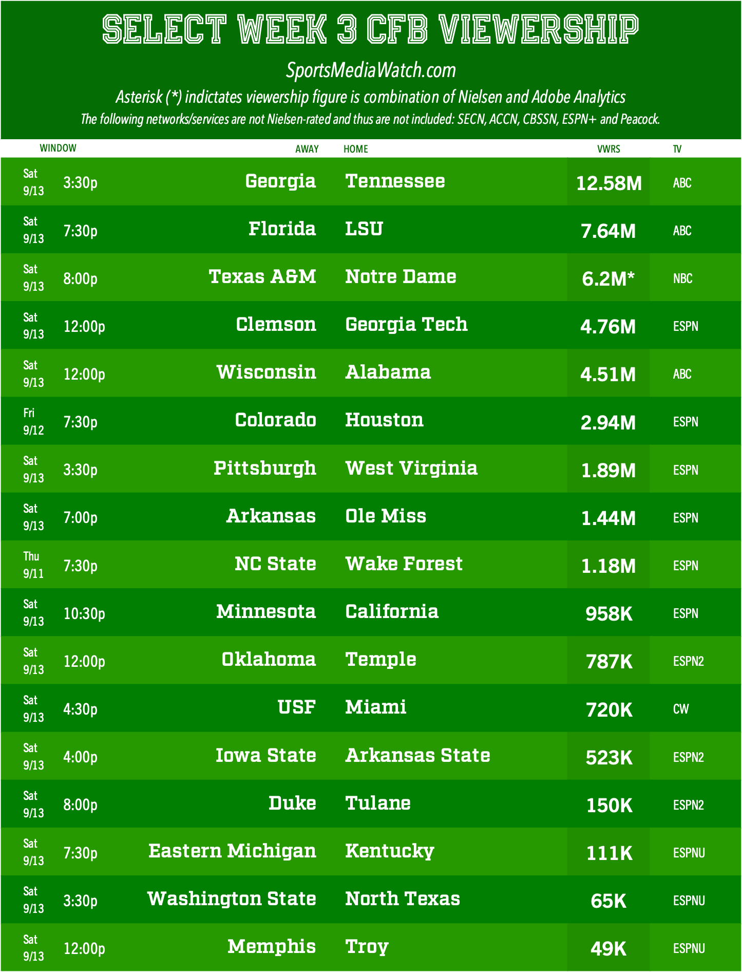www.sportsmediawatch.com